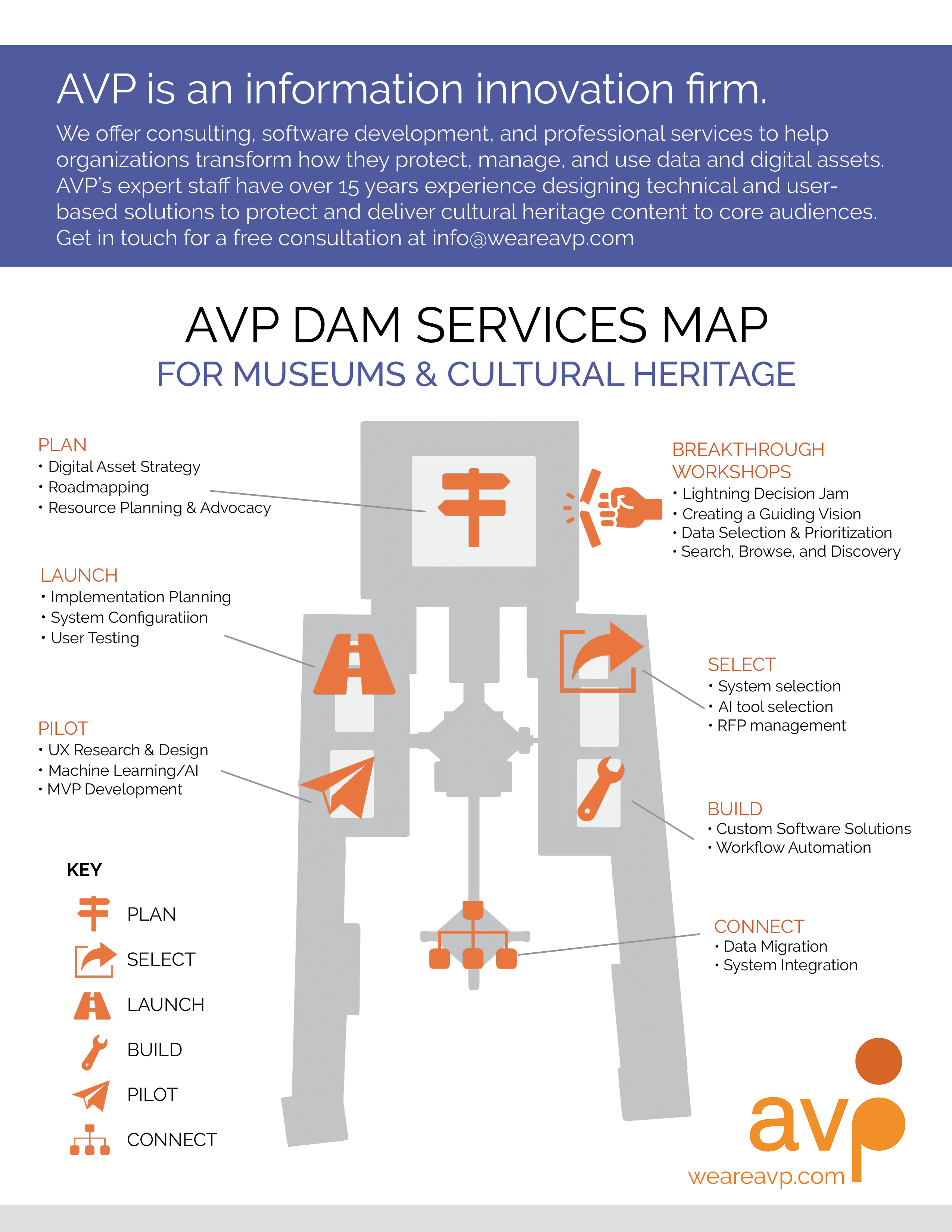 AVP Museum Services Map HS 2022